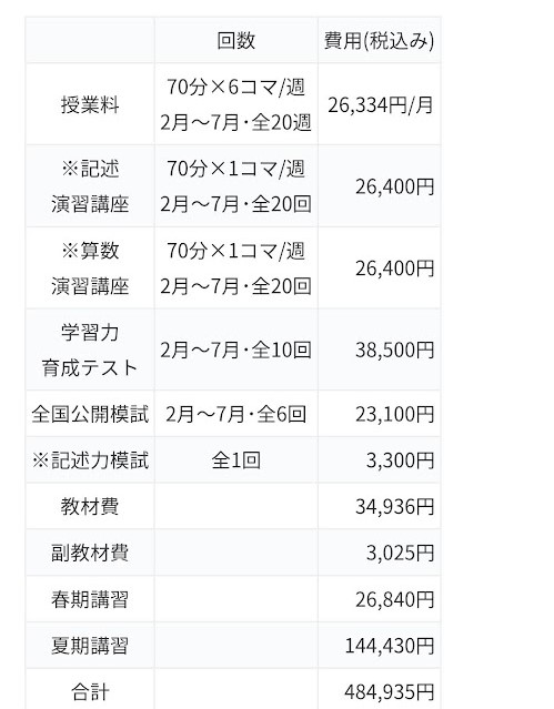 日能研4年、5年模試(2020/2月〜2022/1月)合計20回